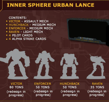 BattleTech: Miniature Force Pack - Inner Sphere Urban Lance